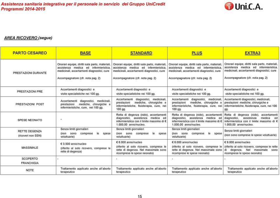 assistenza medica ed infermieristica, medicinali, accertamenti diagnostici, cure Onorari equipe, diritti sala parto, materiali, assistenza medica ed infermieristica, medicinali, accertamenti