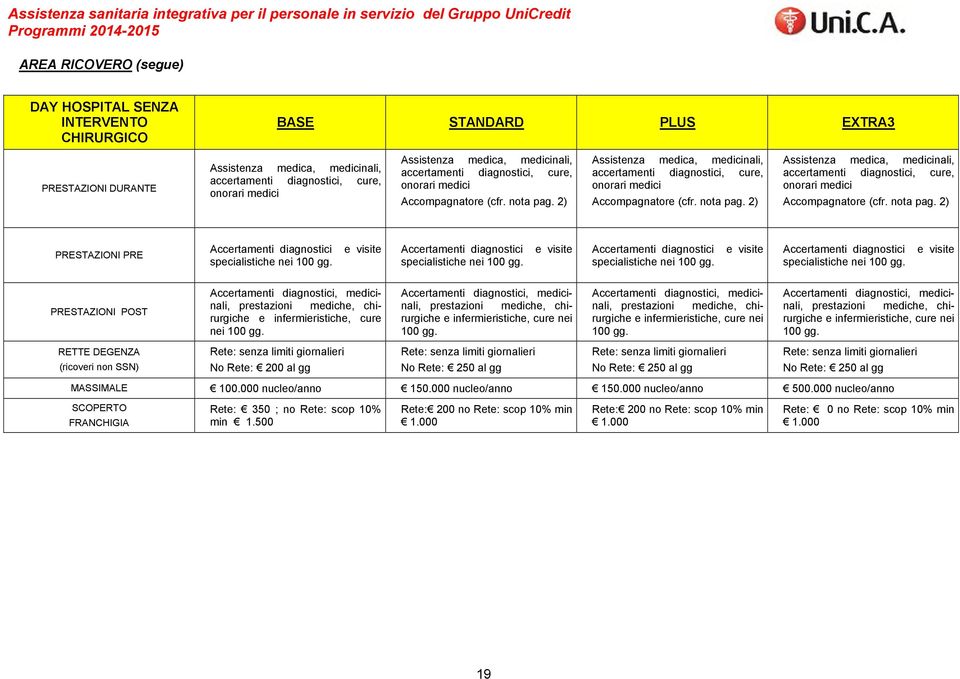 diagnostici, cure, onorari medici PRESTAZIONI PRE PRESTAZIONI POST RETTE DEGENZA (ricoveri non SSN) e infermieristiche, cure nei 100 gg.