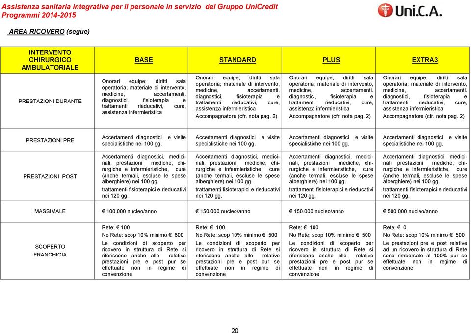 diagnostici, fisioterapia e trattamenti rieducativi, cure, assistenza infermieristica PRESTAZIONI PRE PRESTAZIONI POST e infermieristiche, cure (anche termali, escluse le spese alberghiere) nei 100