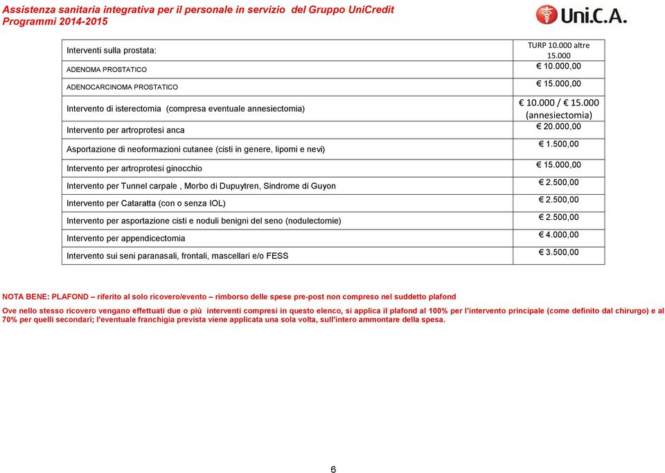 artroprotesi ginocchio Intervento per Tunnel carpale, Morbo di Dupuytren, Sindrome di Guyon Intervento per Cataratta (con o senza IOL) Intervento per asportazione cisti e noduli benigni del seno