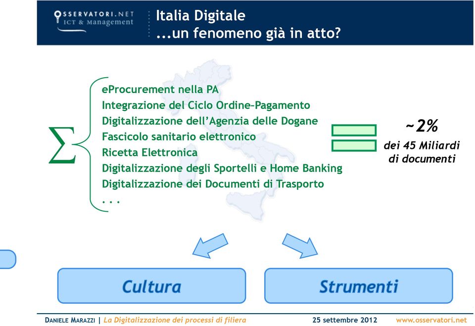 dell Agenzia delle Dogane Fascicolo sanitario elettronico Ricetta Elettronica