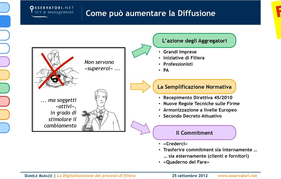 .. ma soggetti «attivi», in grado di stimolare il cambiamento Recepimento Direttiva 45/2010 Nuove Regole Tecniche sulle