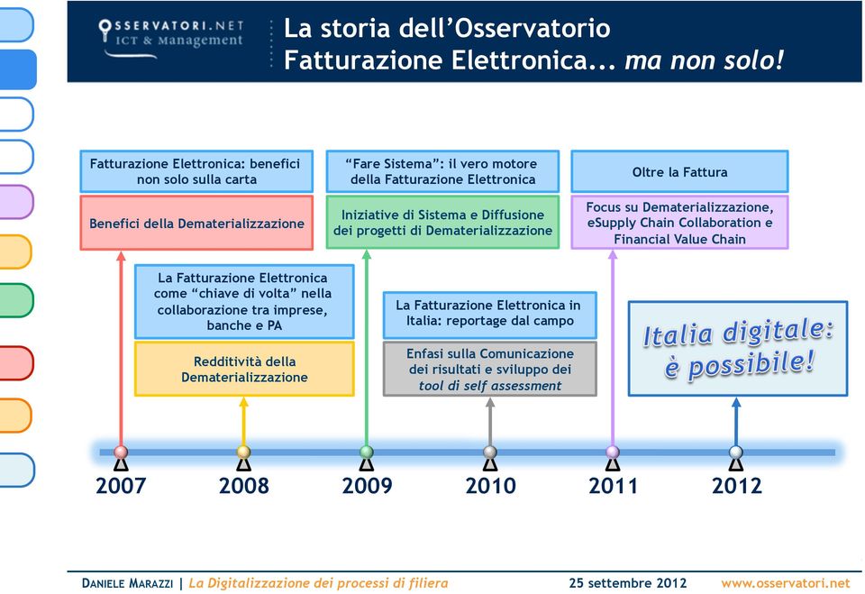 Sistema e Diffusione dei progetti di Dematerializzazione Oltre la Fattura Focus su Dematerializzazione, esupply Chain Collaboration e Financial Value Chain La Fatturazione