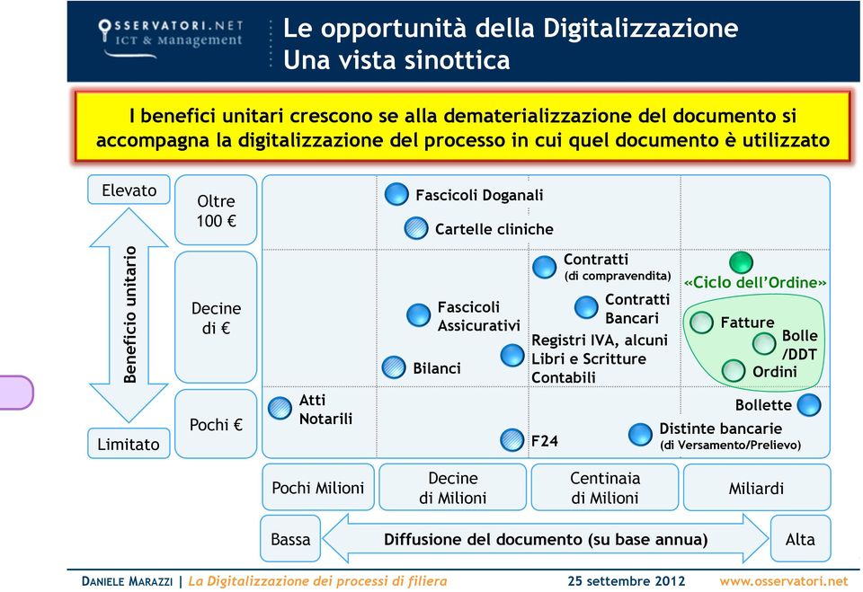 Contratti (di compravendita) Contratti Bancari Registri IVA, alcuni Libri e Scritture Contabili «Ciclo dell Ordine» Fatture Bolle /DDT Ordini Limitato Pochi Atti