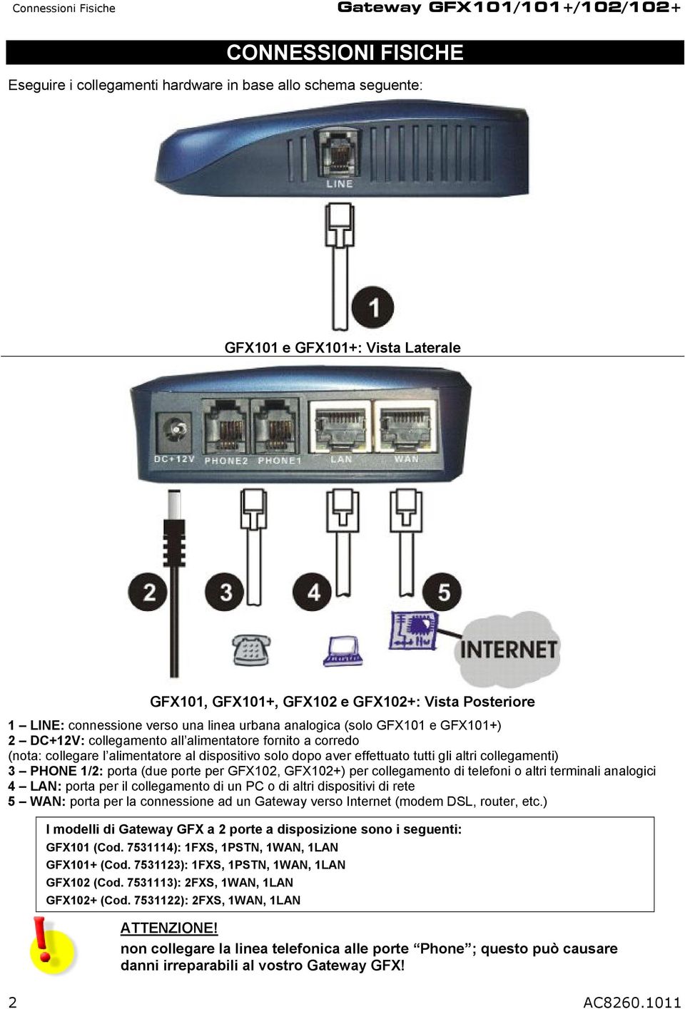 solo dopo aver effettuato tutti gli altri collegamenti) 3 PHONE 1/2: porta (due porte per GFX102, GFX102+) per collegamento di telefoni o altri terminali analogici 4 LAN: porta per il collegamento di