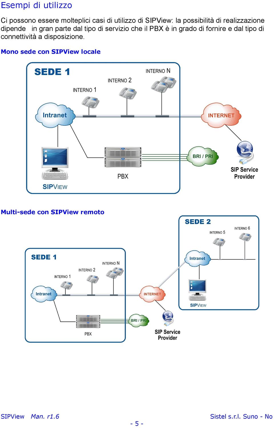 tipo di servizio che il PBX è in grado di fornire e dal tipo di