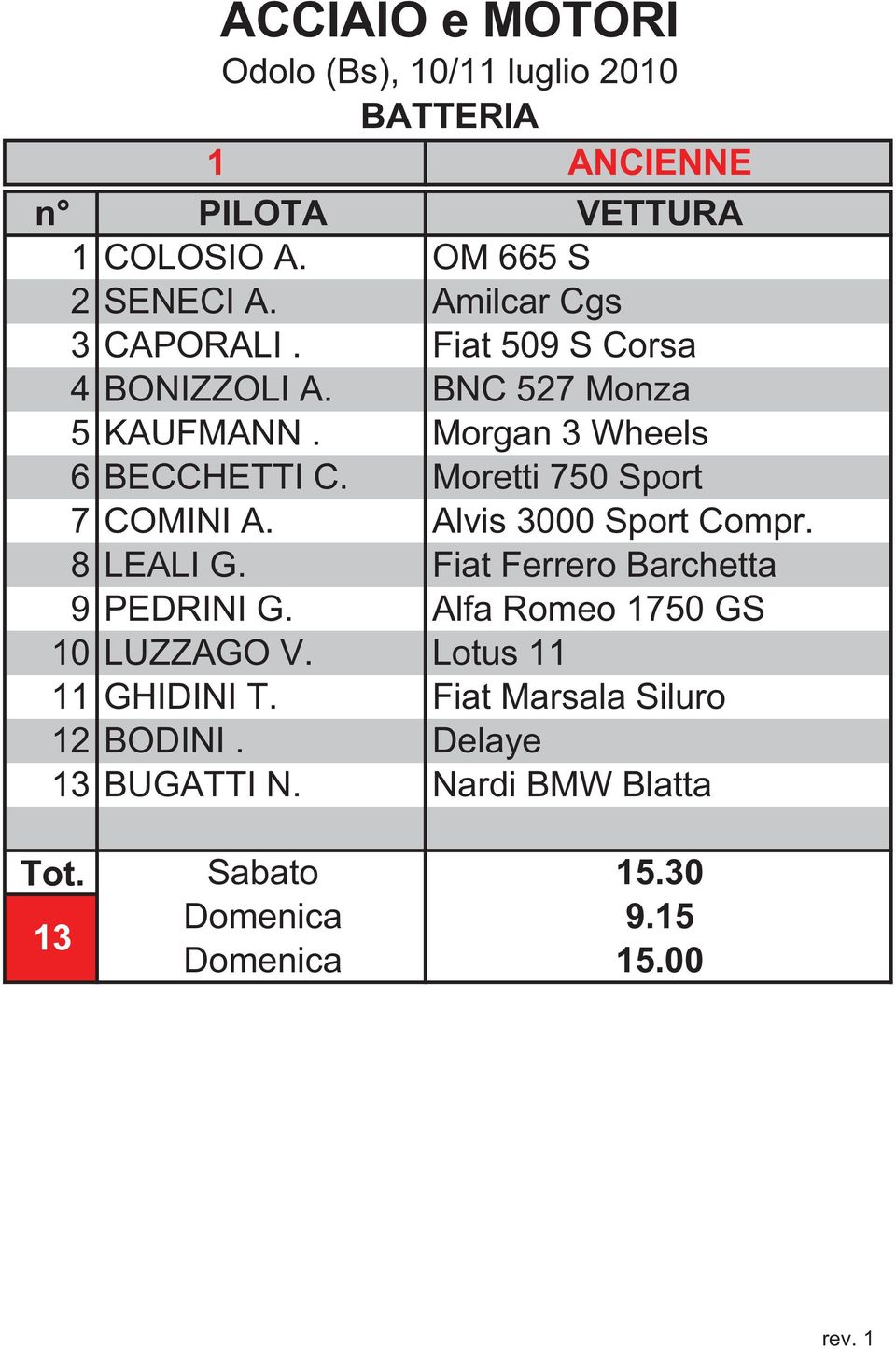 Alvis 3000 Sport Compr. 8 LEALI G. Fiat Ferrero Barchetta 9 PEDRINI G. Alfa Romeo 1750 GS 10 LUZZAGO V.