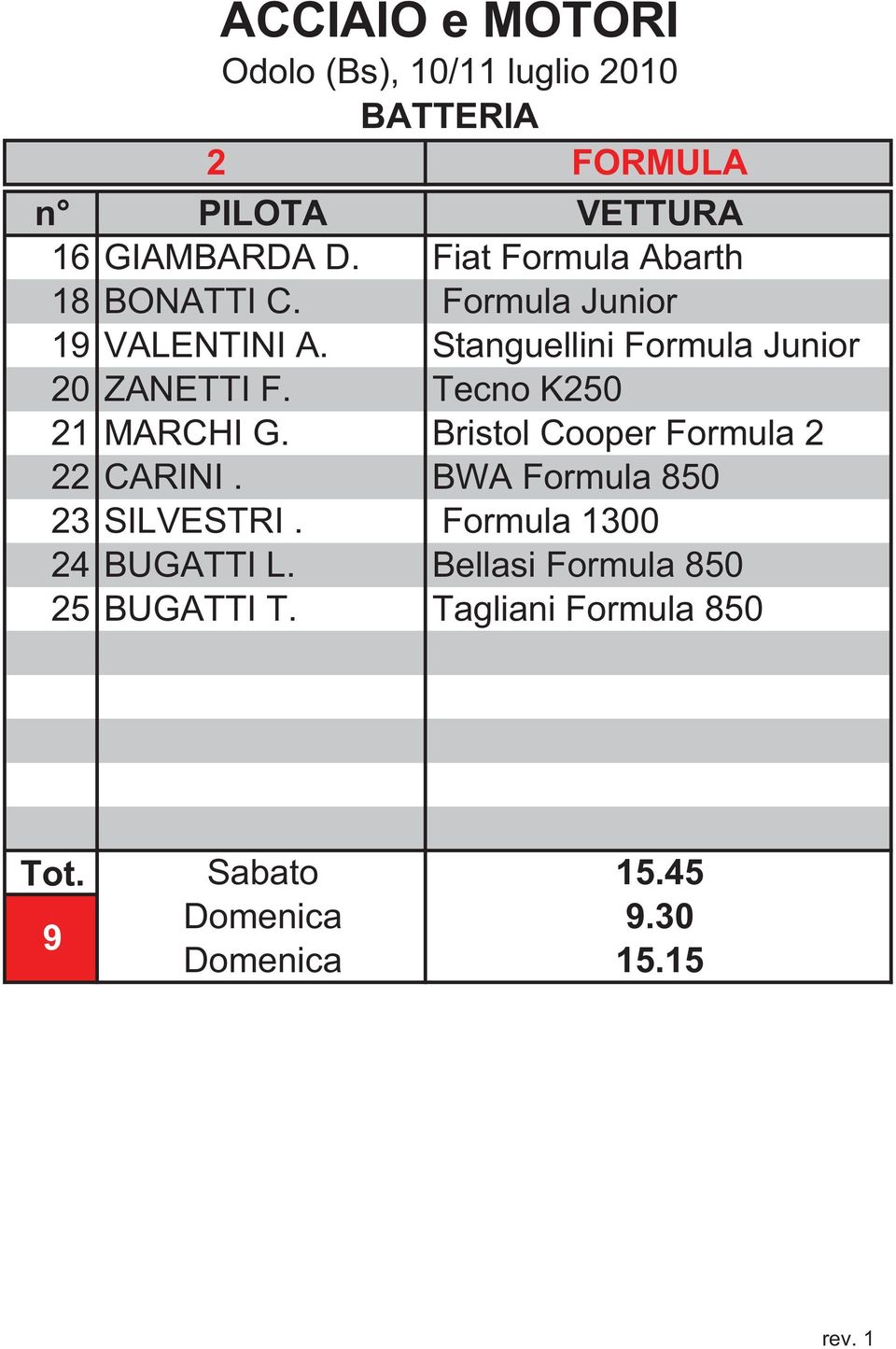 Tecno K250 21 MARCHI G. Bristol Cooper Formula 2 22 CARINI. BWA Formula 850 23 SILVESTRI.