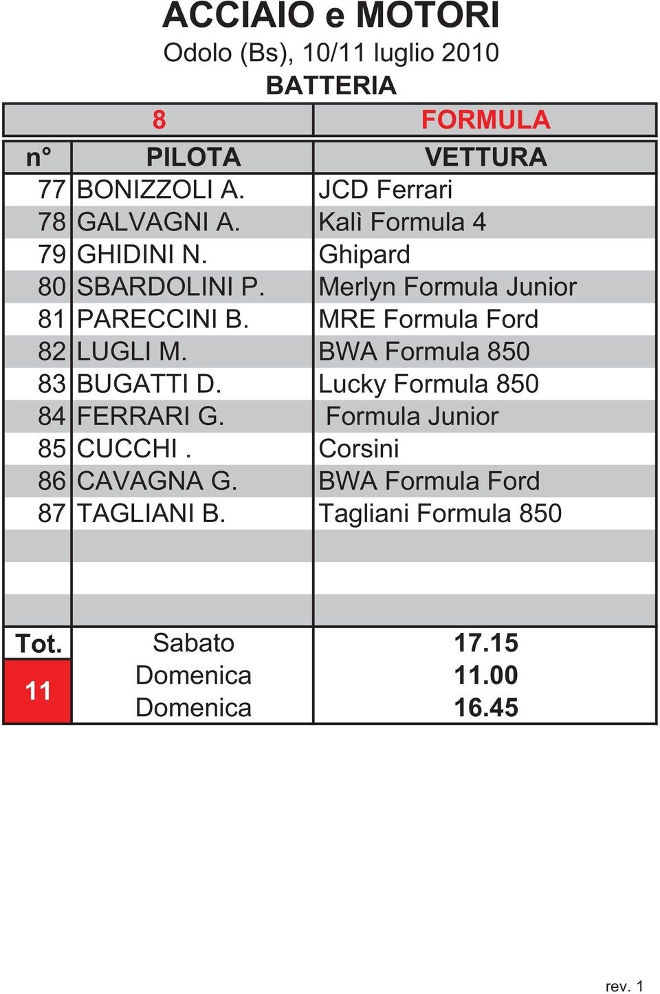 BWA Formula 850 83 BUGATTI D. Lucky Formula 850 84 FERRARI G. Formula Junior 85 CUCCHI.