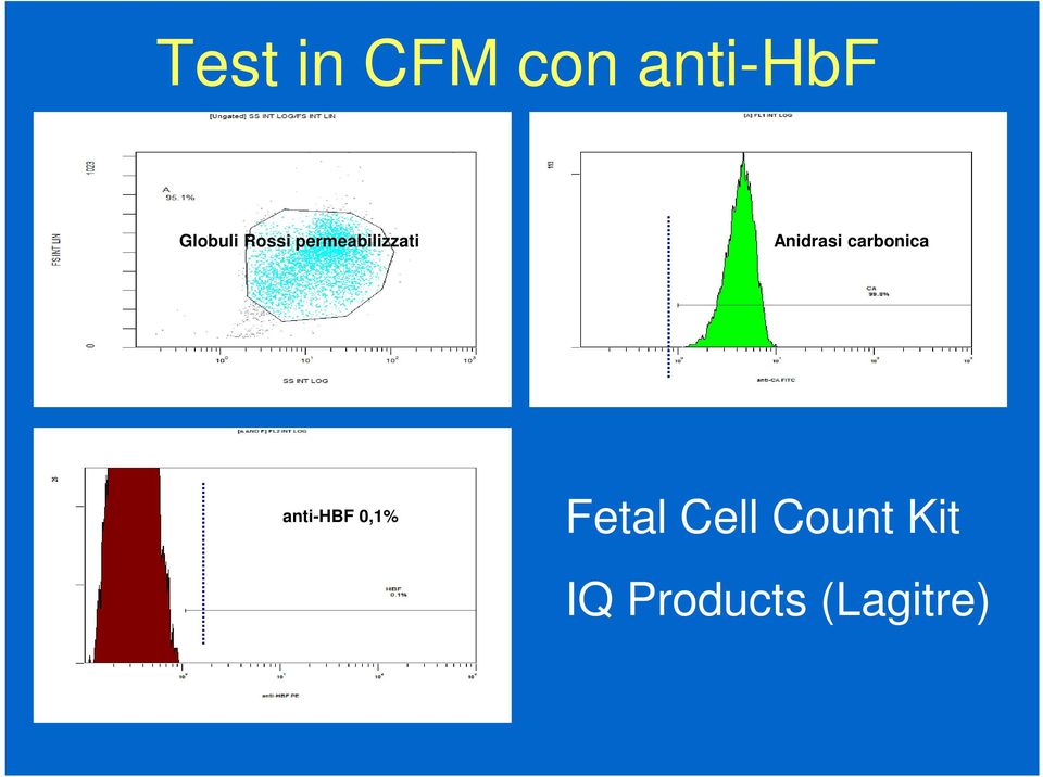 carbonica anti-hbf 0,1% Fetal