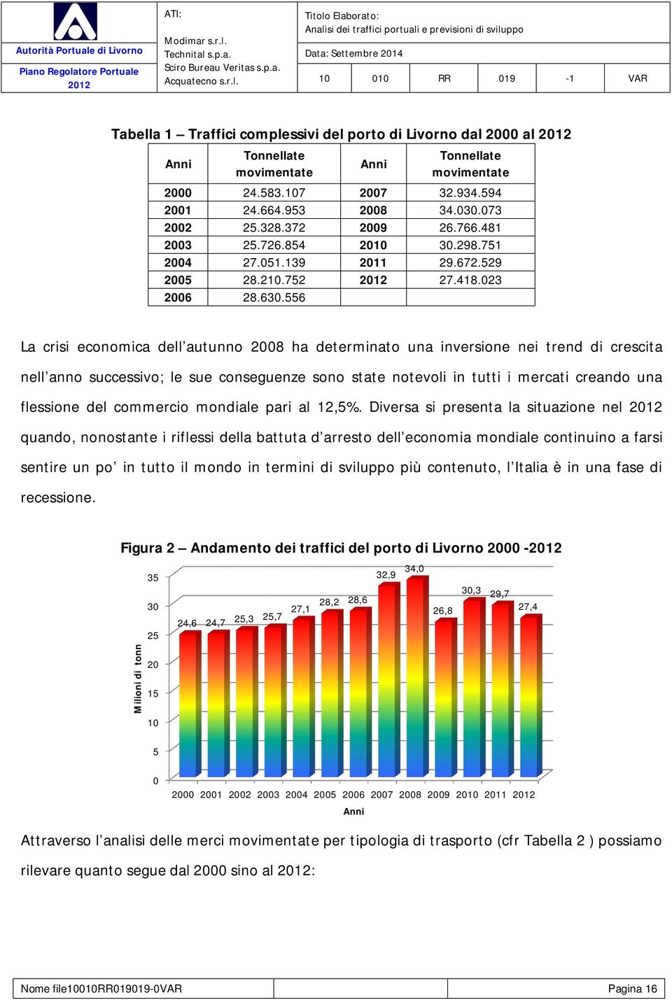 556 La crisi economica dell autunno 2008 ha determinato una inversione nei trend di crescita nell anno successivo; le sue conseguenze sono state notevoli in tutti i mercati creando una flessione del