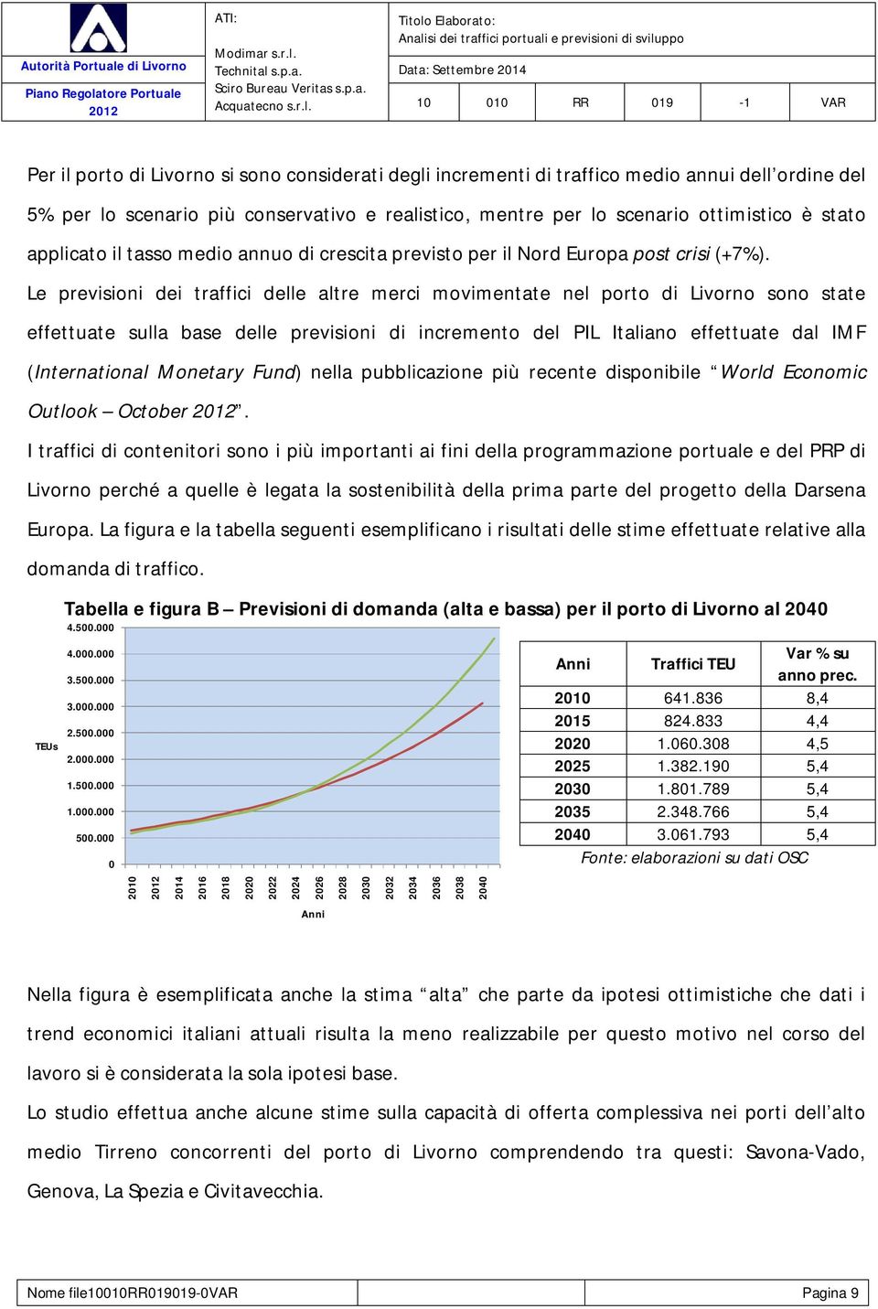 Le previsioni dei traffici delle altre merci movimentate nel porto di Livorno sono state effettuate sulla base delle previsioni di incremento del PIL Italiano effettuate dal IMF (International