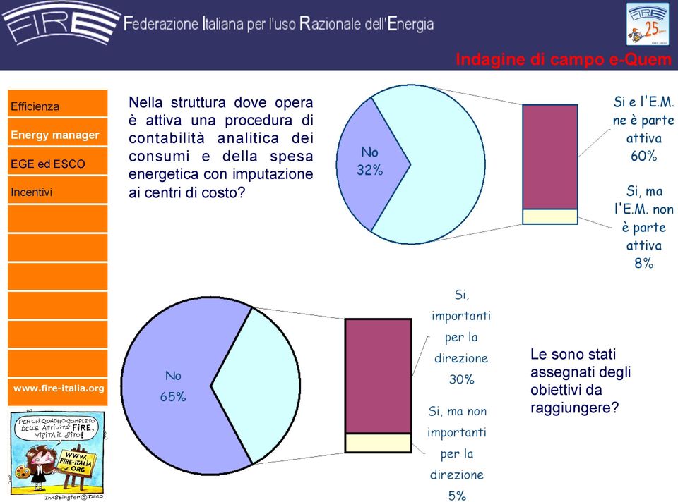 consumi e della spesa energetica con imputazione ai