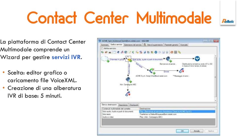 servizi IVR.