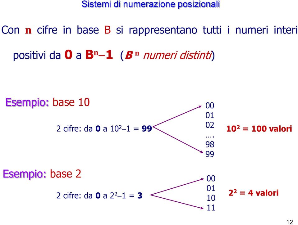 distinti) Esempio: base 10 Esempio: base 2 2 cifre: da 0 a 10 2 1 = 99 2