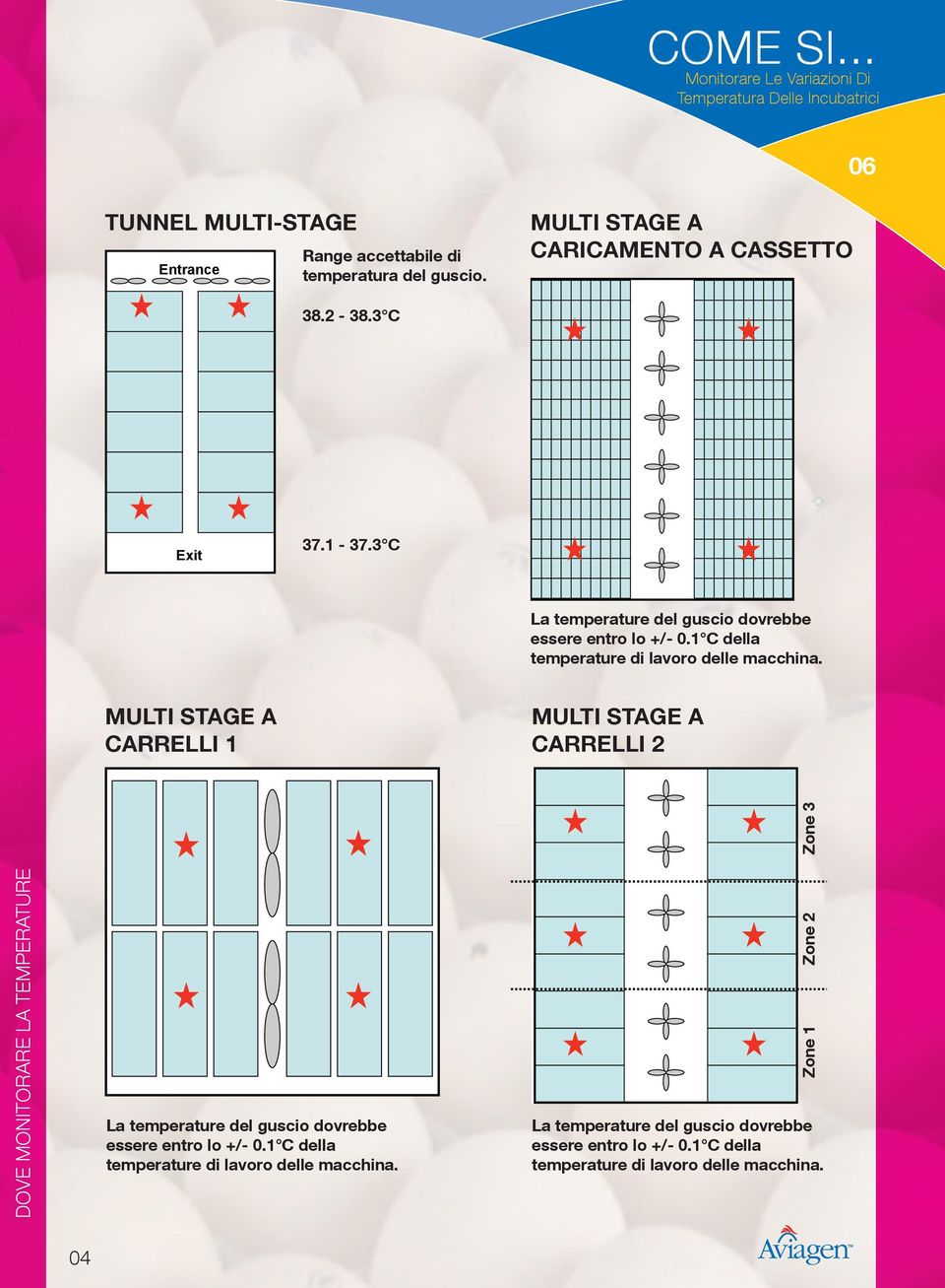 0 F MULTI STAGE A CARICAMENTO A CASSETTO Multi-stage Fixed Rack Walk-in Multi-stage Fixed Rack Walk-in 98.8 99.