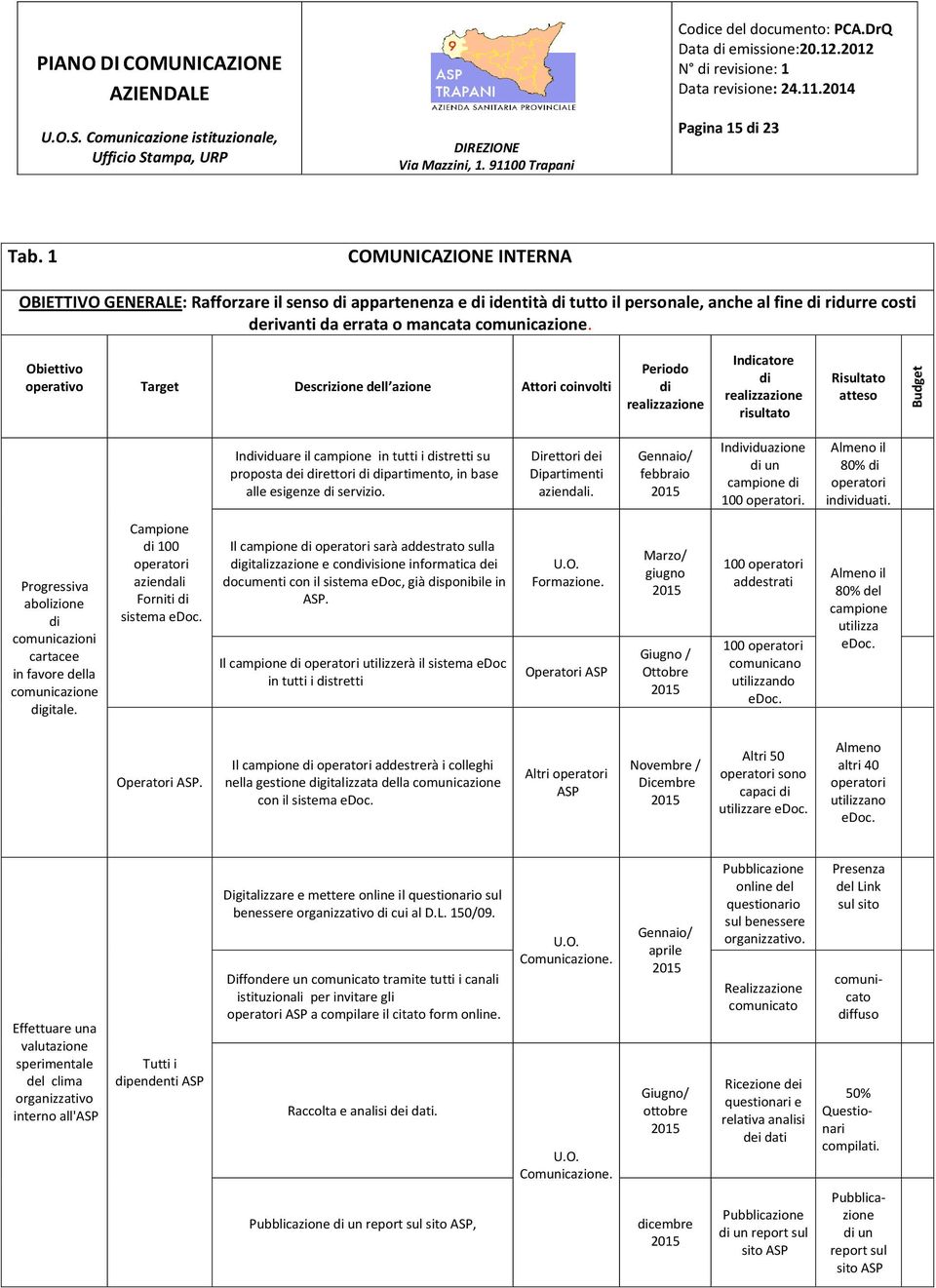 Obiettivo operativo Target Descrizione dell azione Attori coinvolti Periodo di realizzazione Indicatore di realizzazione risultato Risultato atteso Individuare il campione in tutti i distretti su