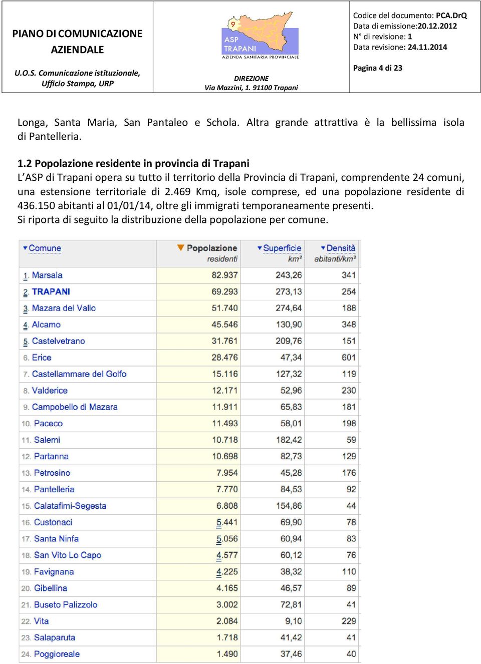 comprendente 24 comuni, una estensione territoriale di 2.469 Kmq, isole comprese, ed una popolazione residente di 436.