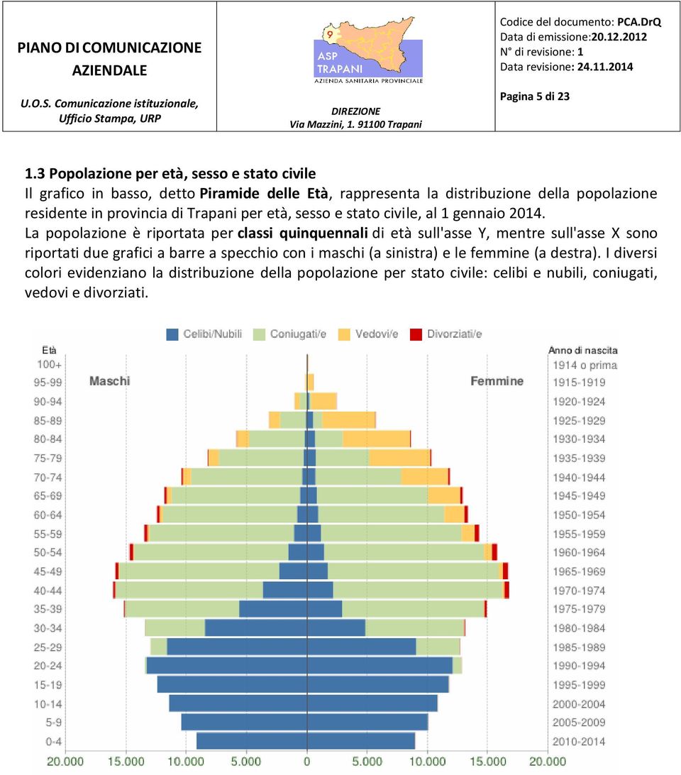 residente in provincia di Trapani per età, sesso e stato civile, al 1 gennaio 2014.