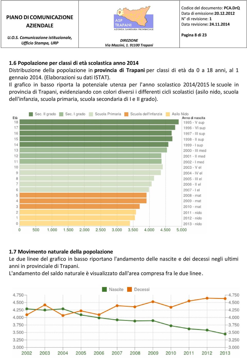 Il grafico in basso riporta la potenziale utenza per l'anno scolastico 2014/ le scuole in provincia di Trapani, evidenziando con colori diversi i differenti cicli scolastici (asilo