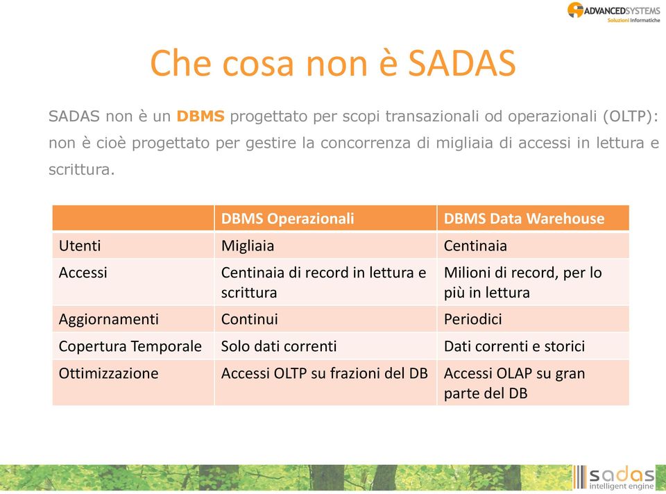 DBMS Operazionali Utenti Migliaia Centinaia Accessi Centinaia di record in lettura e scrittura Aggiornamenti Continui Periodici DBMS