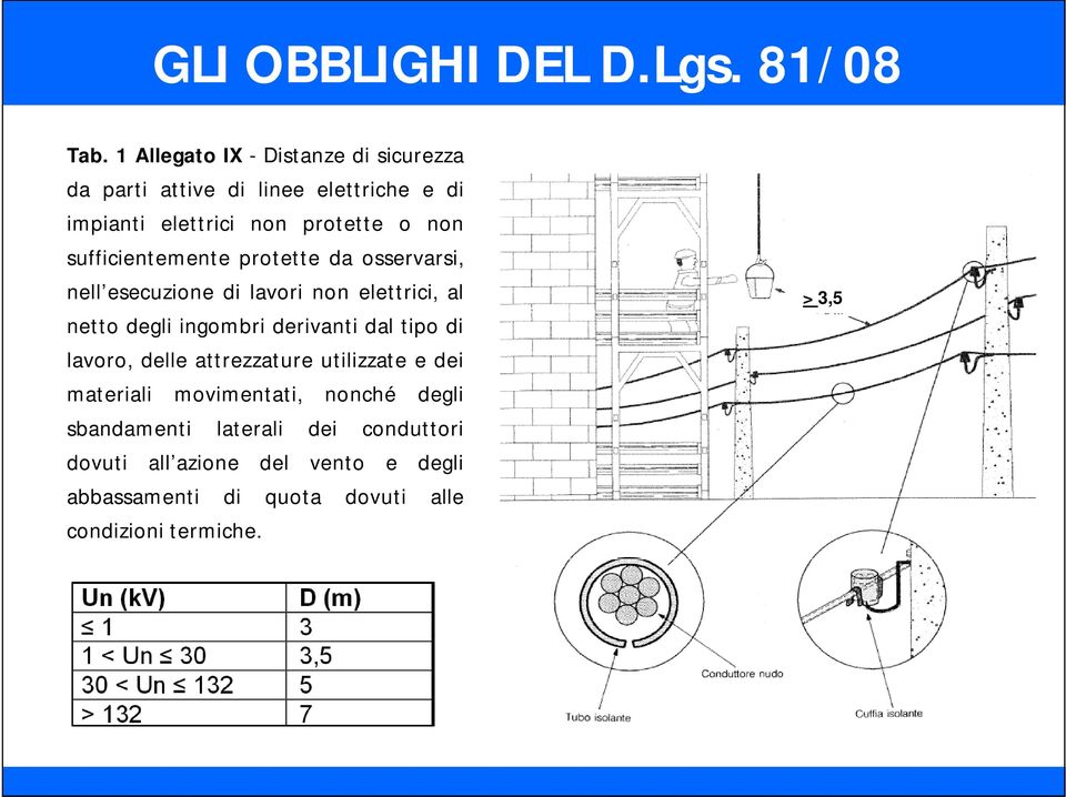 sufficientemente protette da osservarsi, nell esecuzione di lavori non elettrici, al netto degli ingombri derivanti dal