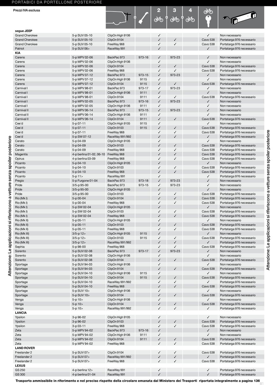 Carens 5-p MPV 02-06 ClipOn High 9106 Non necessario Carens 5-p MPV 02-06 ClipOn 9104 Cavo 538 Portatarga 976 necessario Carens 5-p MPV 02-06 FreeWay 968 Cavo 538 Portatarga 976 necessario Carens 5-p