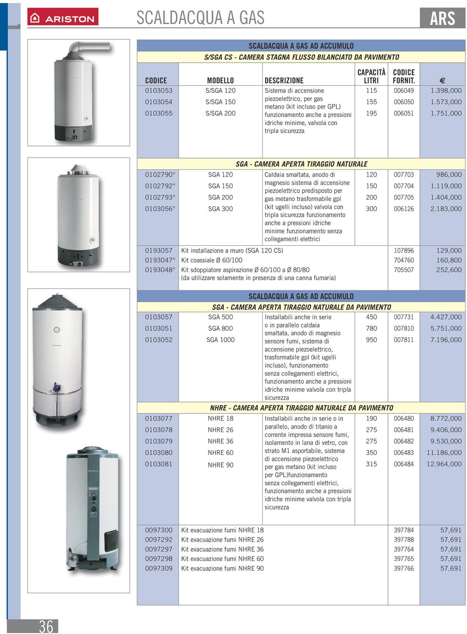 573,000 0103055 S/SGA 200 funzionamento anche a pressioni idriche minime, valvola con tripla sicurezza 195 006051 1.