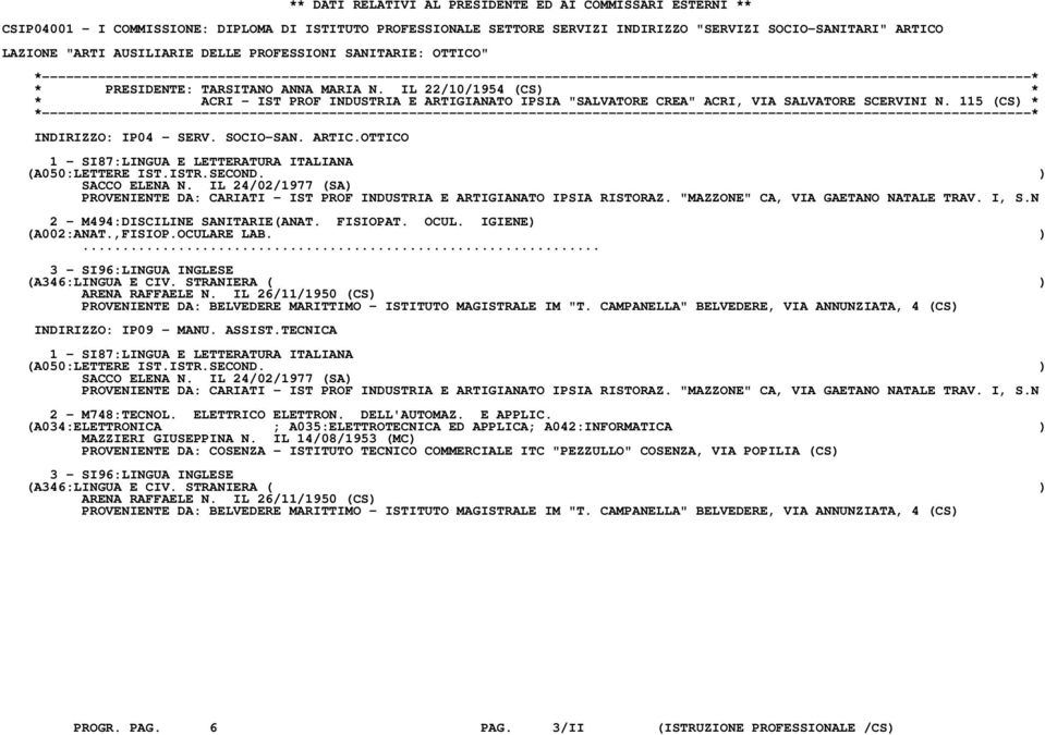 IL 22/10/1954 (CS) * * ACRI - IST PROF INDUSTRIA E ARTIGIANATO IPSIA "SALVATORE CREA" ACRI, VIA SALVATORE SCERVINI N. 115 (CS) * INDIRIZZO: IP04 - SERV. SOCIO-SAN. ARTIC.