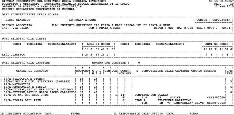 CORSI - INDIRIZZI - SPECIALIZZAZIONI! ANNI DI CORSO! CORSI - INDIRIZZI - SPECIALIZZAZIONI! ANNI DI CORSO! ----------------------------------! 1! 2! 3! 4! 5! 6 1! 2! 3! 4! 5! 6!!LI01 CLASSICO! 2! 2! 1! 1! 1!! N!