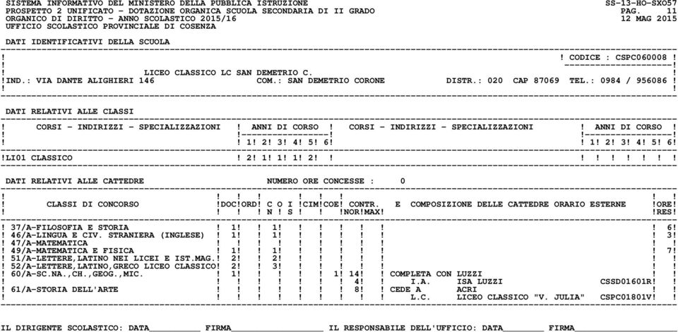 1! 2! 3! 4! 5! 6 1! 2! 3! 4! 5! 6!!LI01 CLASSICO! 2! 1! 1! 1! 2!! N! S!NOR!MAXRES!! 37/A-FILOSOFIA E STORIA! 1 1! 6!! 46/A-LINGUA E CIV. STRANIERA (INGLESE)! 1 1! 3!! 47/A-MATEMATICA!