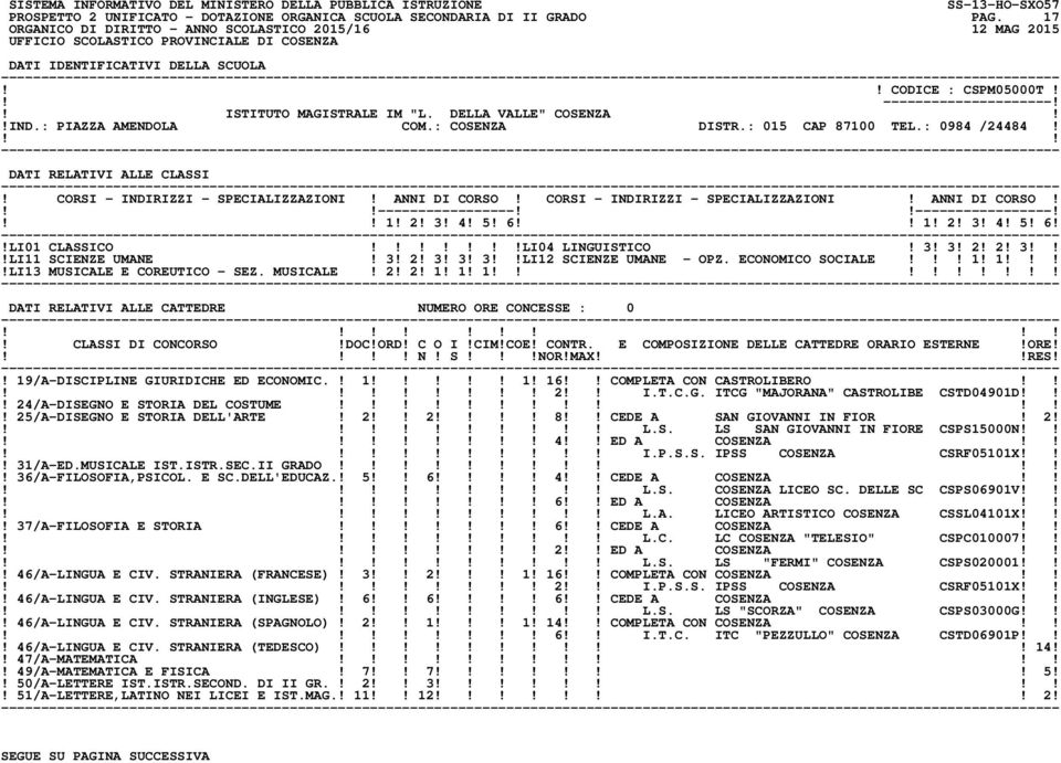 1! 2! 3! 4! 5! 6 1! 2! 3! 4! 5! 6!!LI01 CLASSICO!LI04 LINGUISTICO! 3! 3! 2! 2! 3!LI11 SCIENZE UMANE! 3! 2! 3! 3! 3LI12 SCIENZE UMANE - OPZ. ECONOMICO SOCIALE! 1! 1!!LI13 MUSICALE E COREUTICO - SEZ.