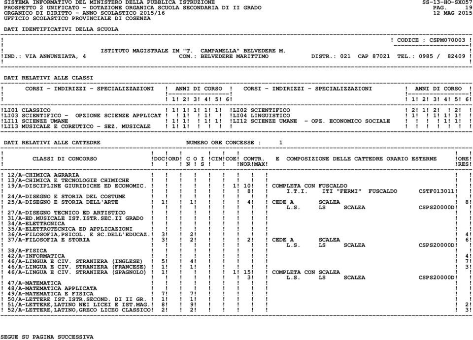 1! 2! 3! 4! 5! 6 1! 2! 3! 4! 5! 6!!LI01 CLASSICO! 1! 1! 1! 1! 1LI02 SCIENTIFICO! 2! 1! 2 2!LI03 SCIENTIFICO - OPZIONE SCIENZE APPLICAT 1 1!LI04 LINGUISTICO! 1 1! 1! 1!LI11 SCIENZE UMANE! 1! 1 1! 1LI12 SCIENZE UMANE - OPZ.