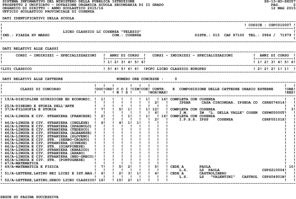 1! 2! 3! 4! 5! 6 1! 2! 3! 4! 5! 6!!LI01 CLASSICO! 5! 4! 5! 6! 6PCFC LICEO CLASSICO EUROPEO! 2! 2! 2! 1! 1! N! S!NOR!MAXRES!! 19/A-DISCIPLINE GIURIDICHE ED ECONOMIC.! 1! 1 16!