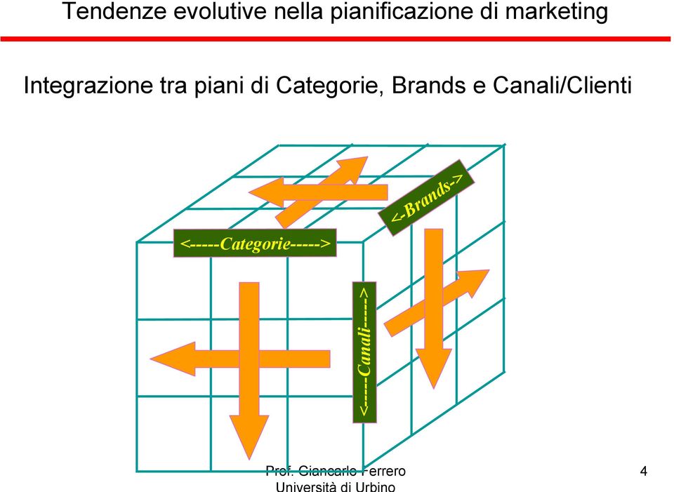 piani di Categorie, Brands e Canali/Clienti