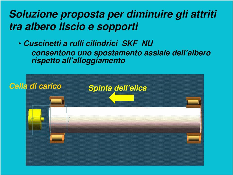 SKF NU consentono uno spostamento assiale dell albero