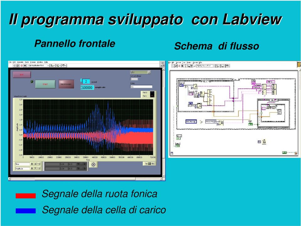 Schema di flusso Segnale della