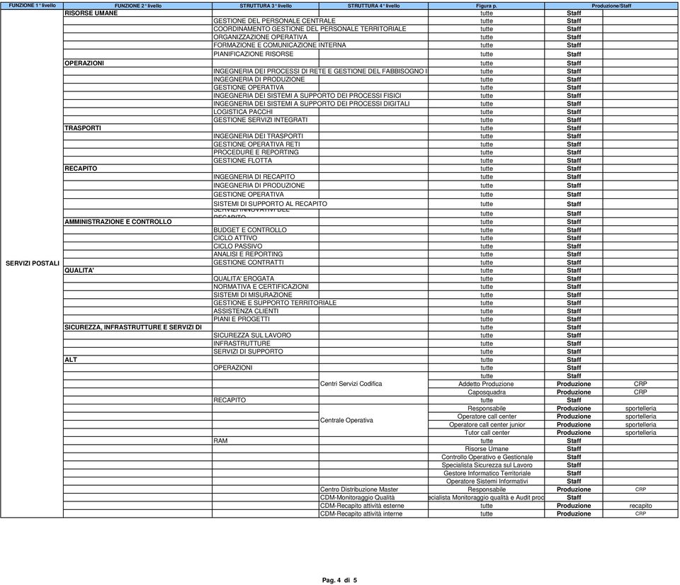 OPERAZIONI INGEGNERIA DEI PROCESSI DI RETE E GESTIONE DEL FABBISOGNO IN INGEGNERIA DI PRODUZIONE GESTIONE OPERATIVA INGEGNERIA DEI SISTEMI A SUPPORTO DEI PROCESSI FISICI INGEGNERIA DEI SISTEMI A