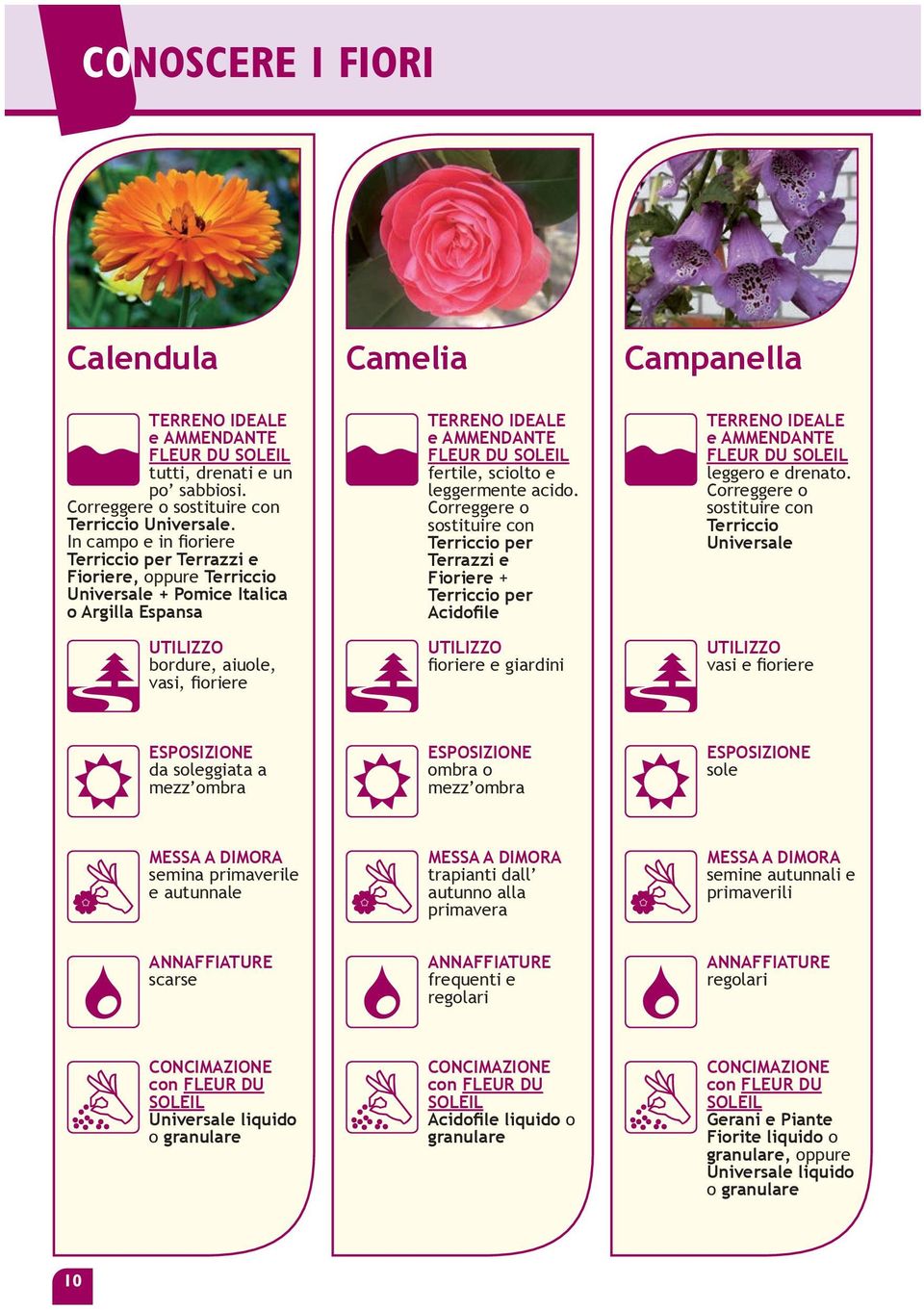 Correggere o sostituire con Terriccio per Terrazzi e Fioriere + Terriccio per Acidofile fioriere e giardini leggero e drenato.