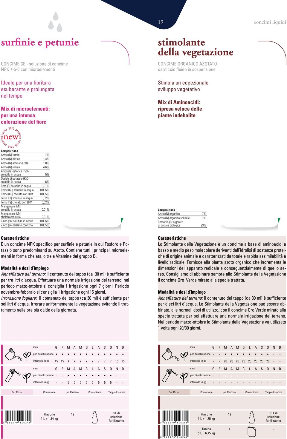 indebolite Composizione zoto (N) totale % zoto (N) nitrico 1,4% zoto (N) ammoniacale 1,0% zoto (N) ureico 4,6% nidride fosforica (P2O) solubile in acqua % Ossido di potassio (K2O) solubile in acqua