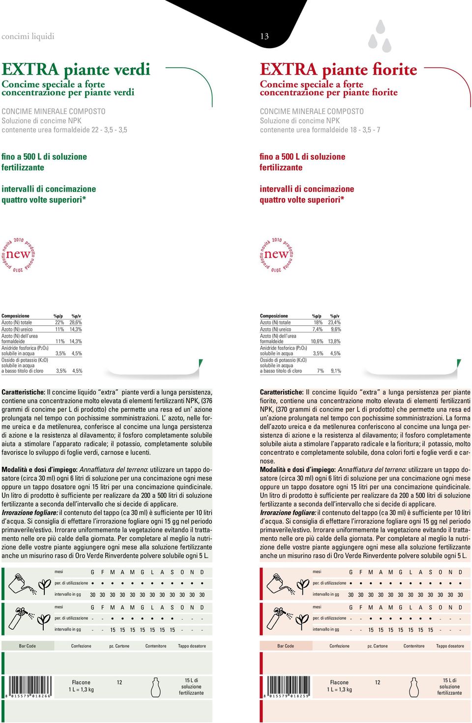 concimazione quattro volte superiori* fino a 00 L di soluzione fertilizzante intervalli di concimazione quattro volte superiori* Composizione %p/p %p/v zoto (N) totale 22% 28,6% zoto (N) ureico 11%