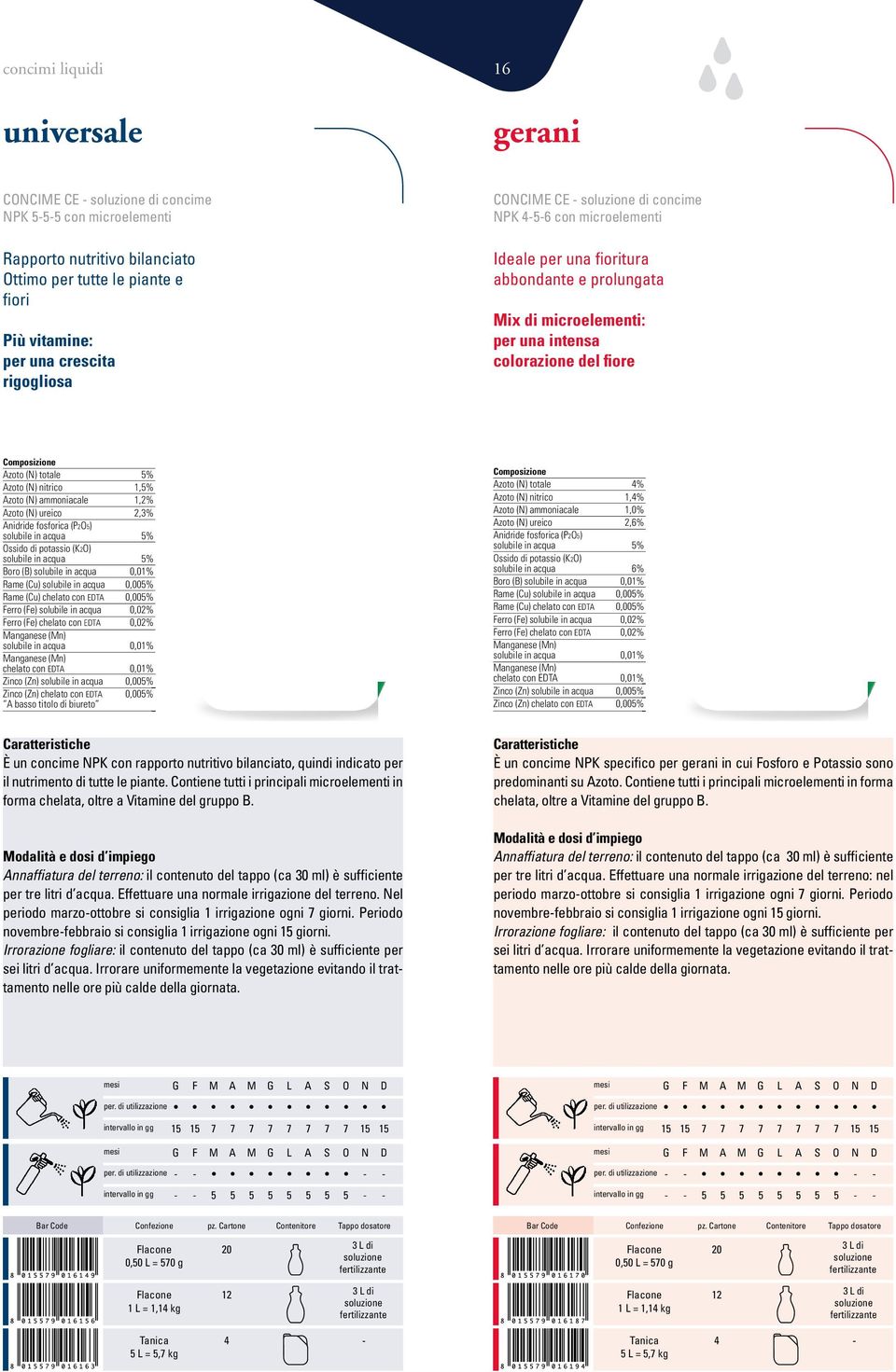 (N) nitrico 1,% zoto (N) ammoniacale 1,2% zoto (N) ureico 2,3% nidride fosforica (P2O) solubile in acqua % Ossido di potassio (K2O) solubile in acqua % Boro (B) solubile in acqua 0,01% Rame (Cu)