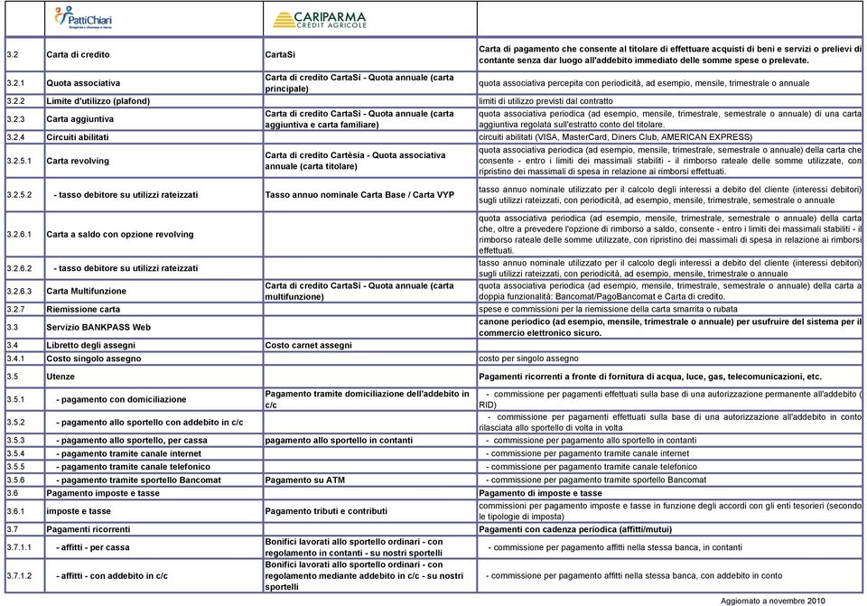 2.3 Carta aggiuntiva Carta di credito CartaSì - Quota annuale (carta aggiuntiva e carta familiare) quota associativa periodica (ad esempio, mensile, trimestrale, semestrale o annuale) di una carta