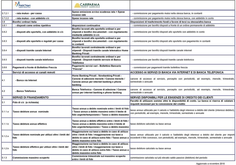 8.2 - disposti allo sportello, con addebito in c/c Bonifici lavorati allo sportello ordinari e per stipendi e bonifici documentati - con regolamento - commissione per bonifici disposti allo sportello