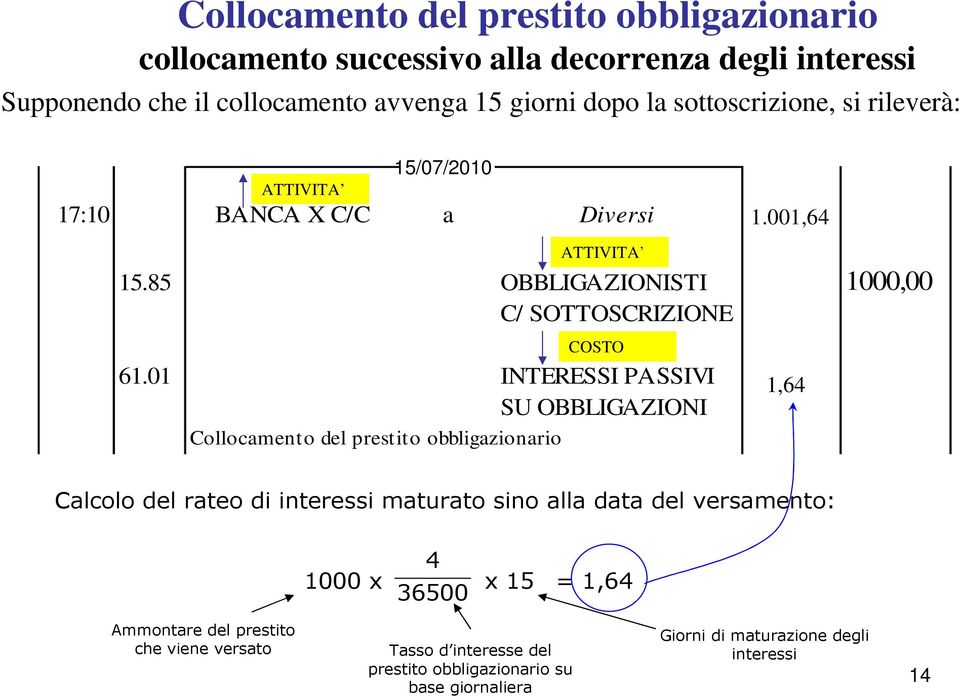 01 INTERESSI PASSIVI SU OBBLIGAZIONI Collocamento del prestito obbligazionario COSTO 1.