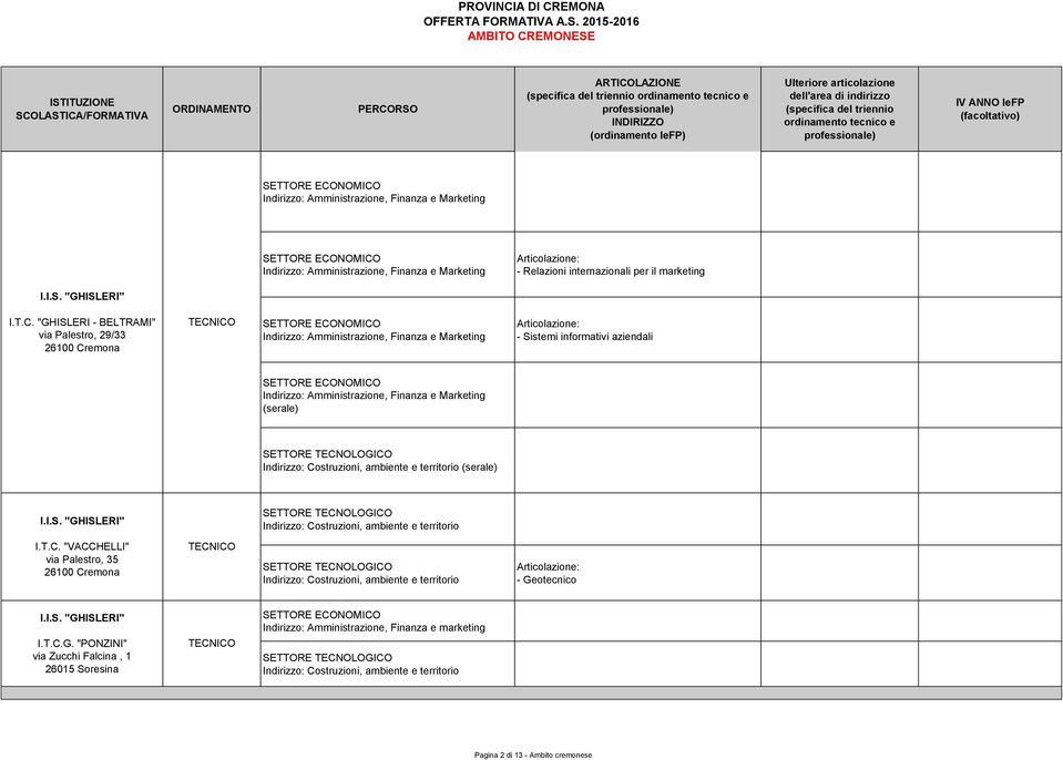 ambiente e territorio (serale) I.I.S. "GHISLERI" Costruzioni, ambiente e territorio I.T.C. "VACCHELLI" via Palestro, 35 Costruzioni, ambiente e territorio - Geotecnico I.