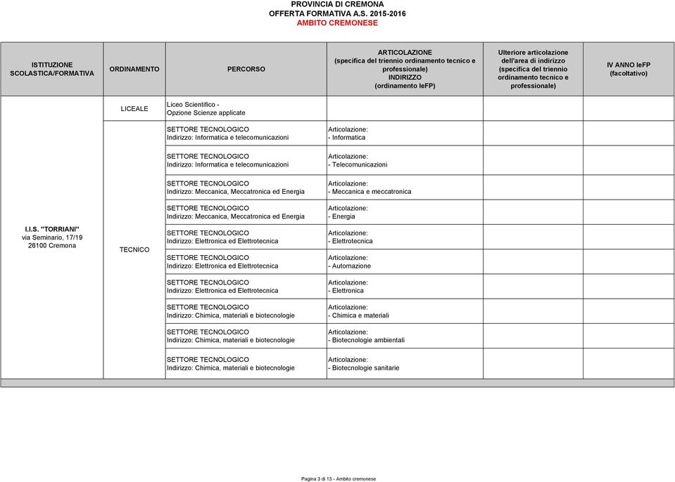 "TORRIANI" via Seminario, 17/19 Elettronica ed Elettrotecnica Elettronica ed Elettrotecnica - Elettrotecnica - Automazione Elettronica ed Elettrotecnica -