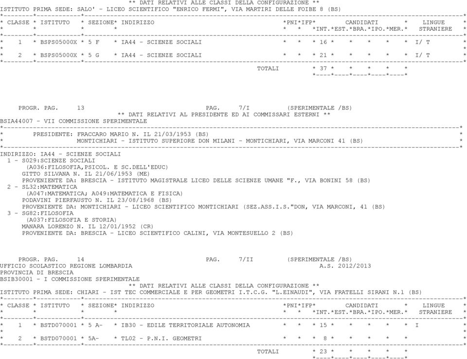 IL 21/03/1953 (BS) * * MONTICHIARI - ISTITUTO SUPERIORE DON MILANI - MONTICHIARI, VIA MARCONI 41 (BS) * INDIRIZZO: IA44 - SCIENZE SOCIALI 1 - S029:SCIENZE SOCIALI (A036:FILOSOFIA,PSICOL. E SC.