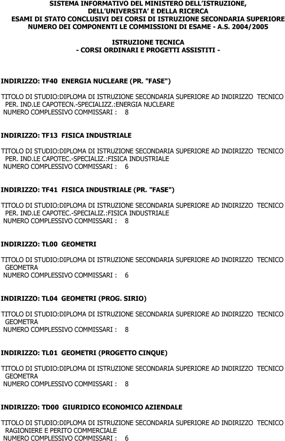 "FASE") TECNICO PER. IND.LE CAPOTEC.-SPECIALIZ.:FISICA INDUSTRIALE INDIRIZZO: TL00 GEOMETRI TECNICO GEOMETRA INDIRIZZO: TL04 GEOMETRI (PROG.