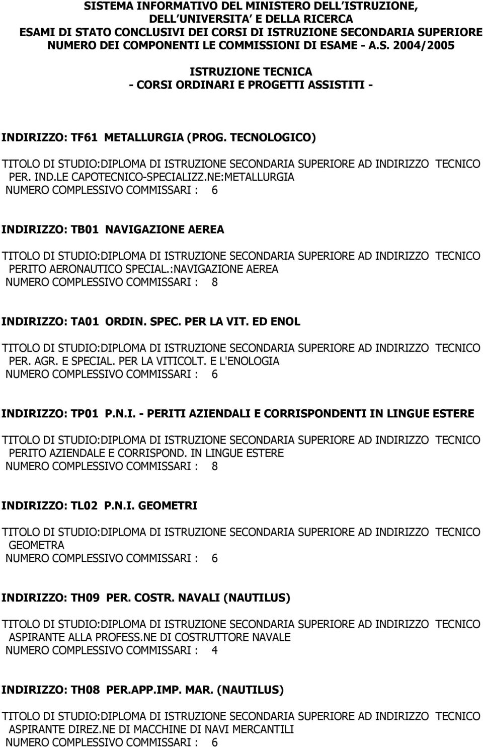 PER LA VITICOLT. E L'ENOLOGIA INDIRIZZO: TP01 P.N.I. - PERITI AZIENDALI E CORRISPONDENTI IN LINGUE ESTERE TECNICO PERITO AZIENDALE E CORRISPOND. IN LINGUE ESTERE INDIRIZZO: TL02 P.N.I. GEOMETRI TECNICO GEOMETRA INDIRIZZO: TH09 PER.